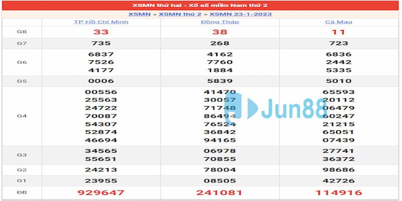 Kết quả ngày 23/01/23 đài Miền Nam